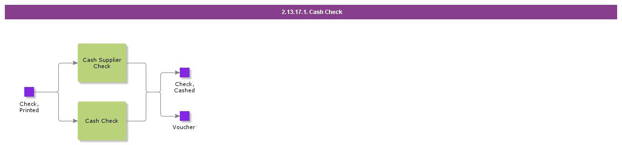 CashCheck