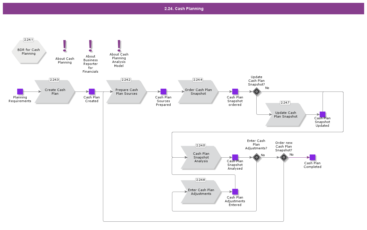 CashPlanning