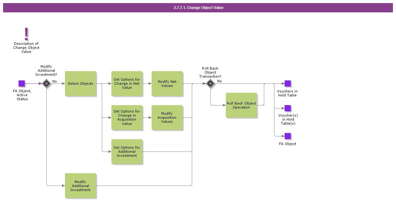 2-7-7-1-change-object-value