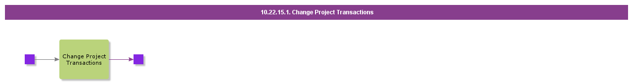 ChangeProjectTransactions