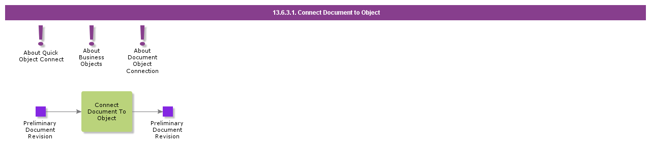 ConnectDocumentToObject