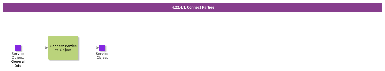 ConnectParties