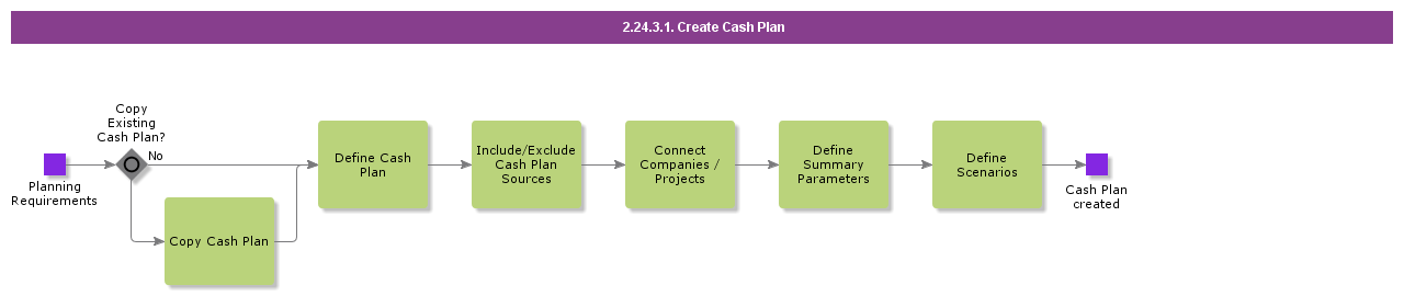 CreateCashPlan