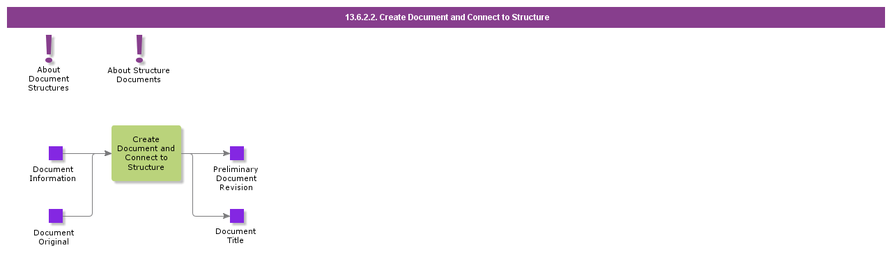 CreateDocumentandConnecttoStructure