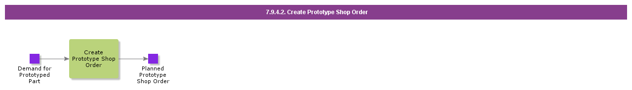 CreatePrototypeShopOrder