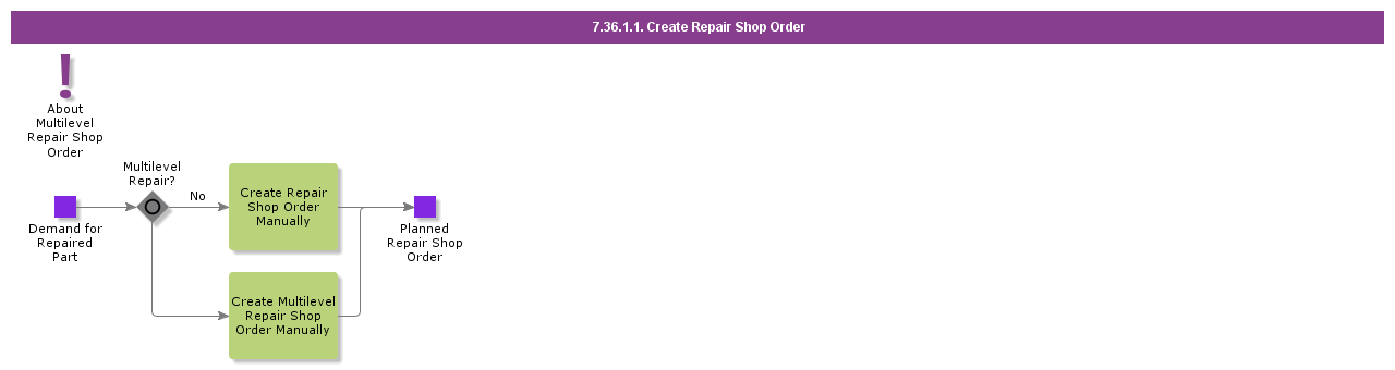 CreateRepairShopOrder