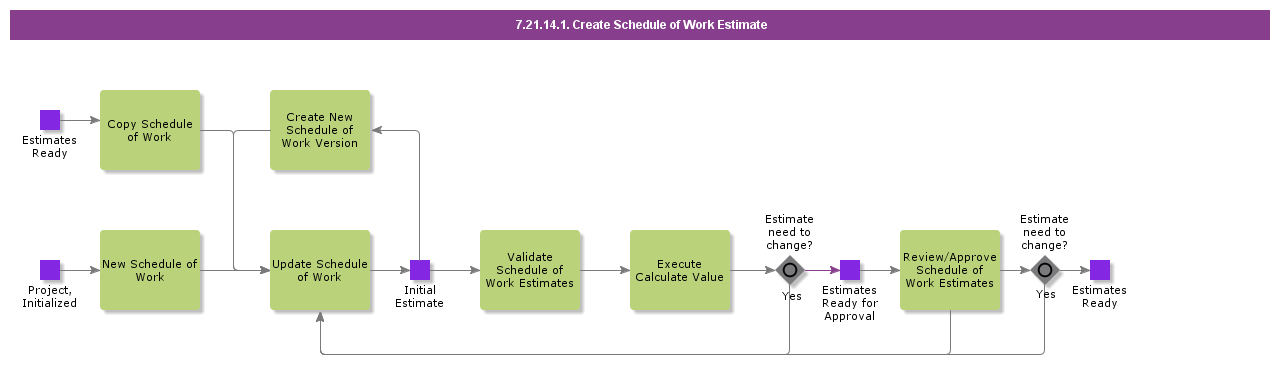 CreateScheduleofWorkEstimate