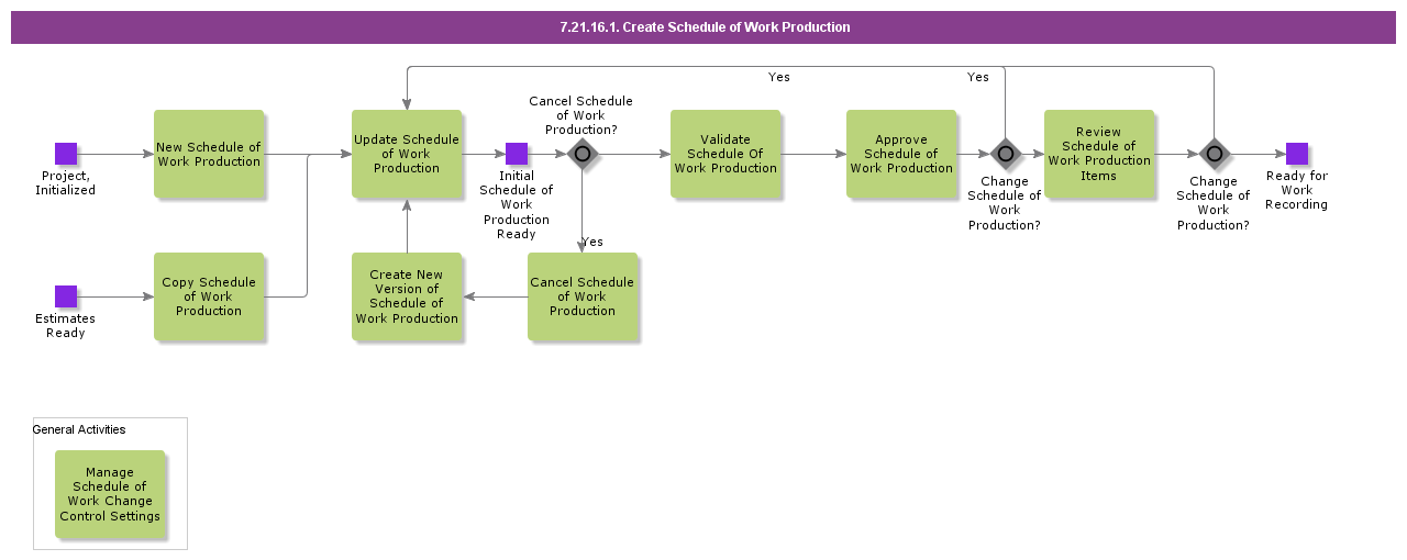 CreateScheduleofWorkProduction