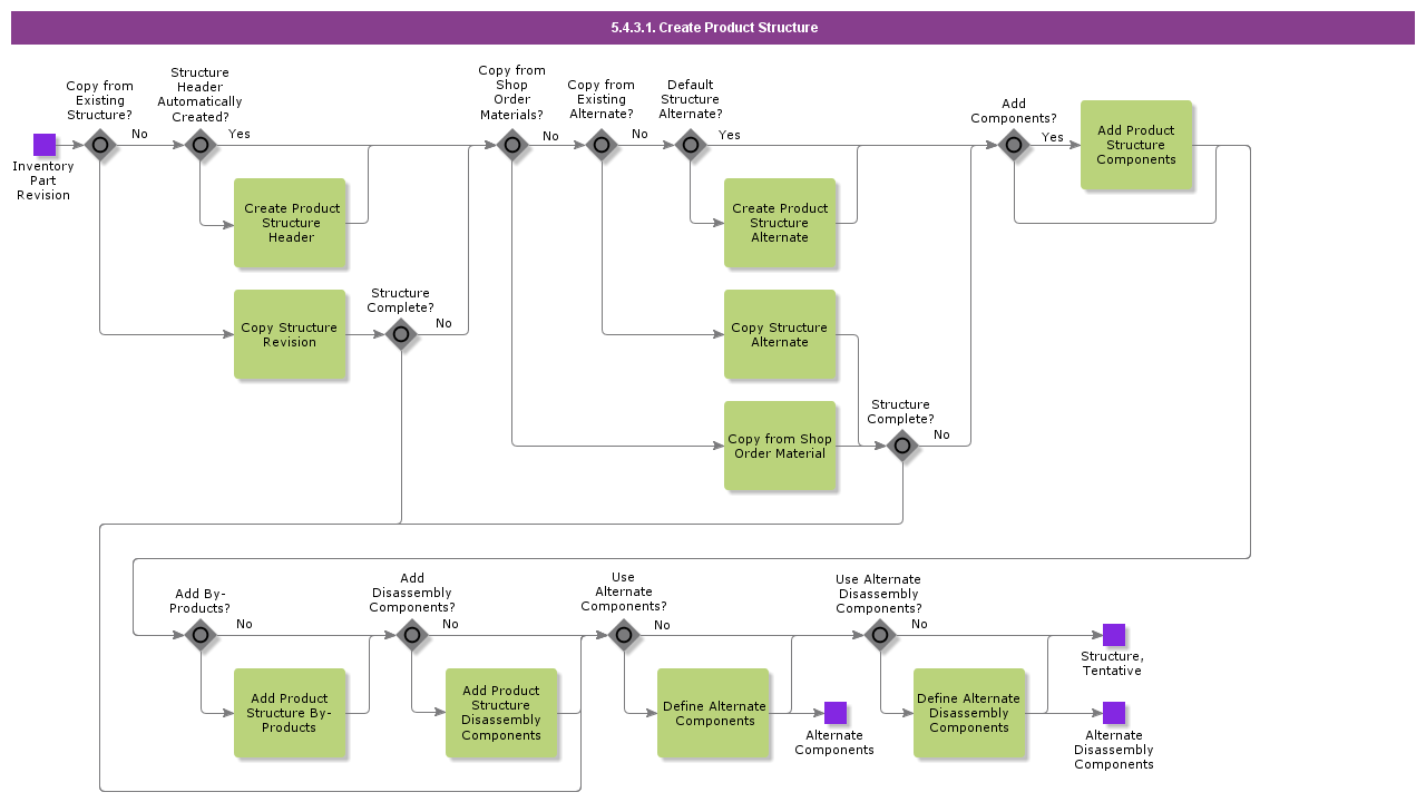 CreateStructureManually