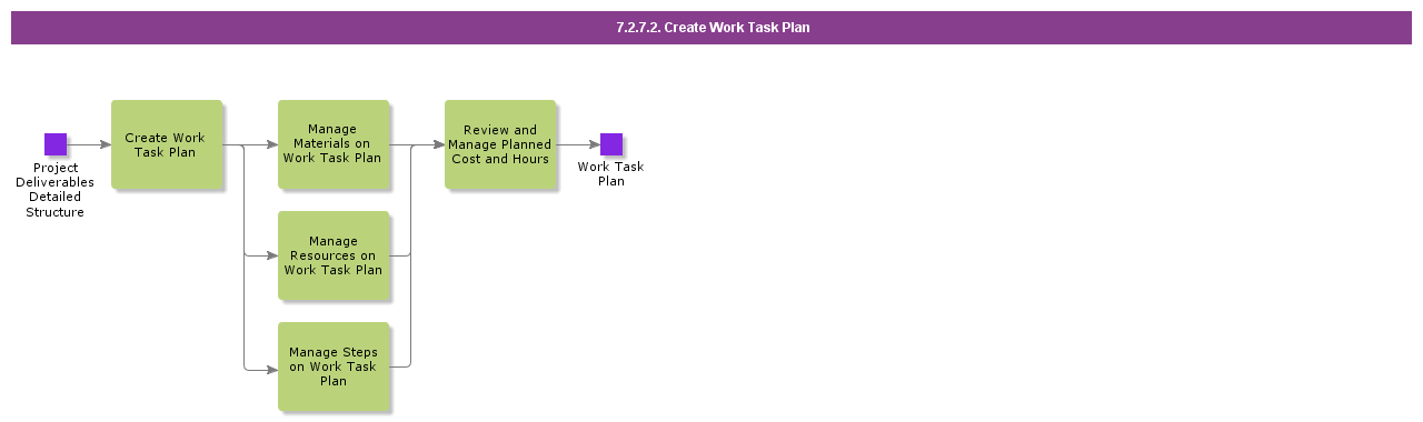 CreateWorkTaskPlan