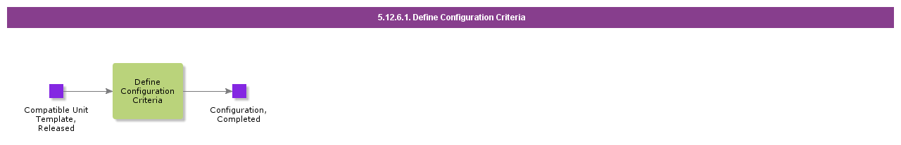 DefineConfigurationCriteria