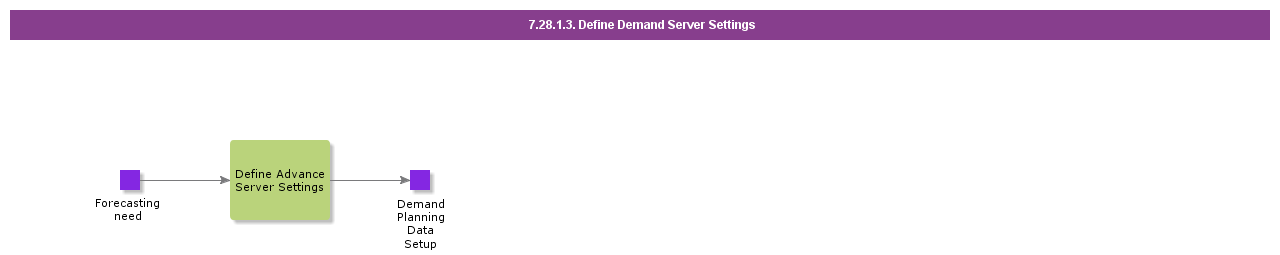 DefineDemandServerSettings