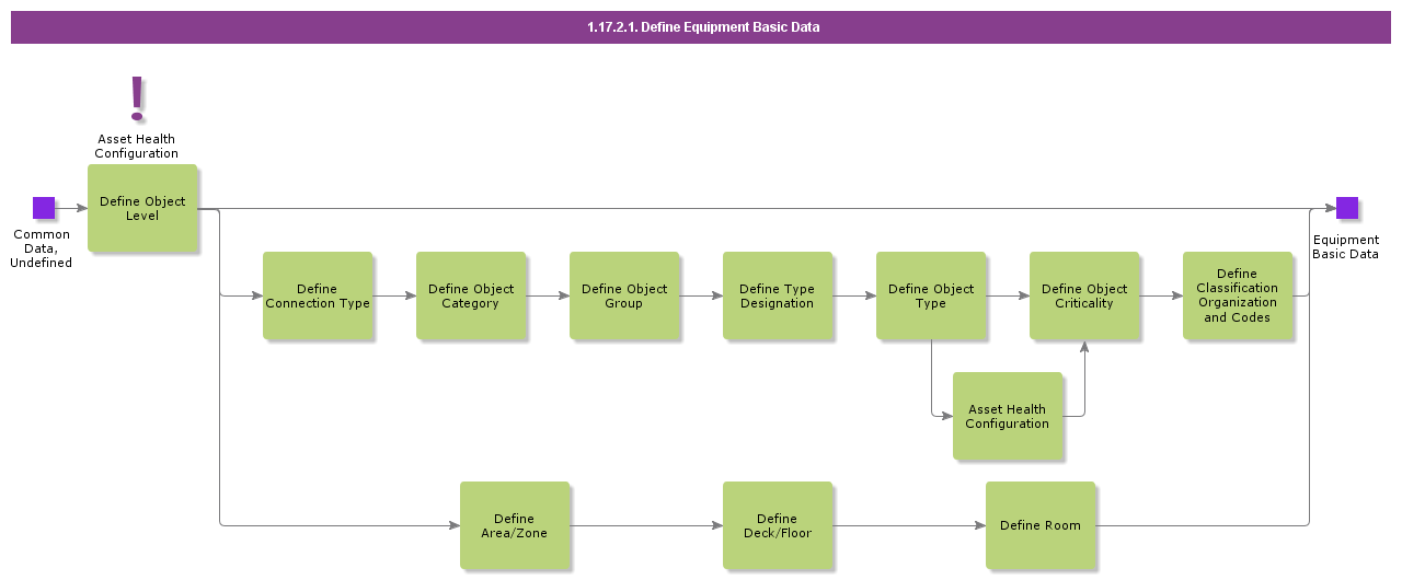 DefineEquipmentGeneralData