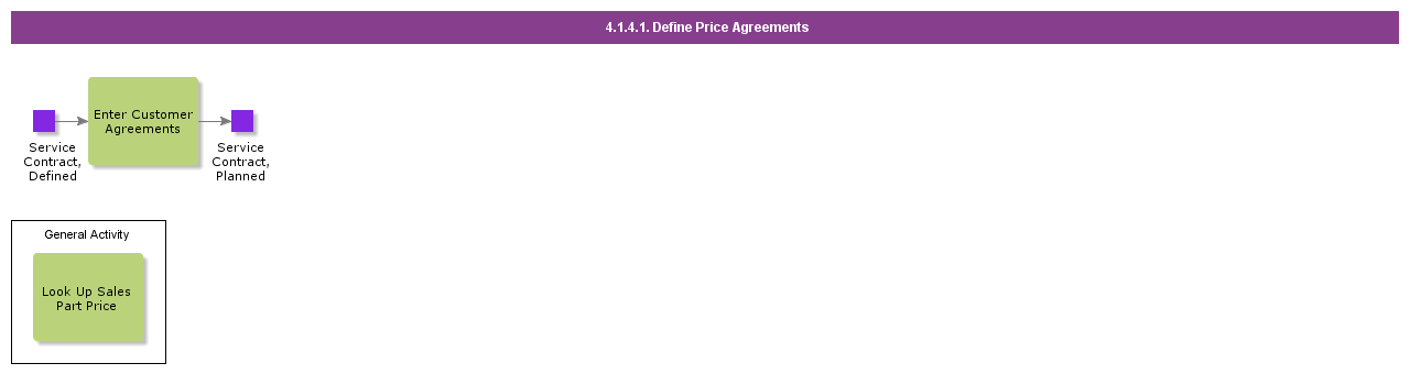 DefinePriceAgreement