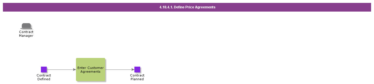 DefinePriceAgreements