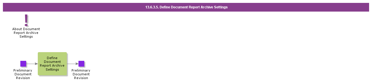 DefineReportArchiveSettings