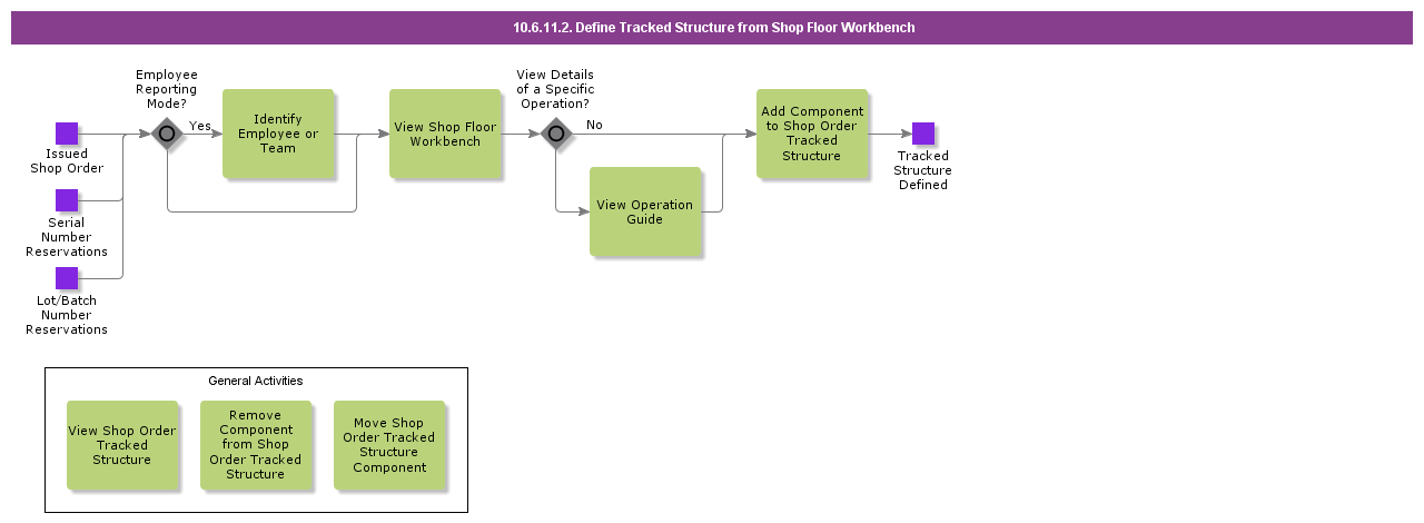 DefineTrackedStructurefromShopFloorWorkbench