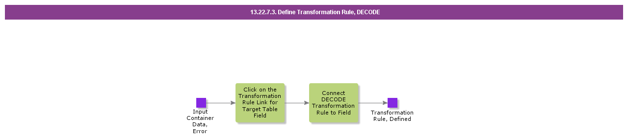 DefineTransformationRuleDECODE