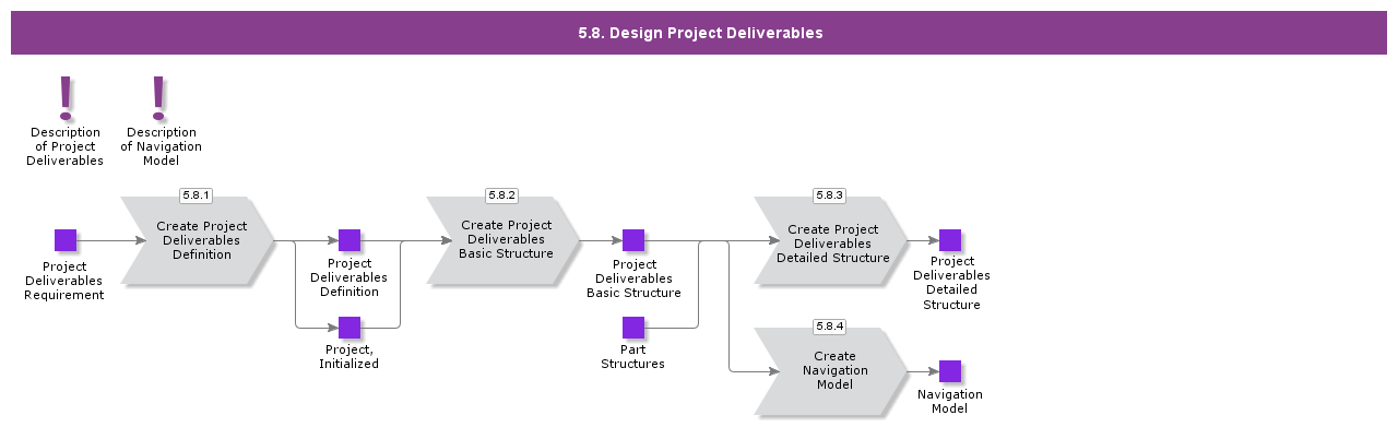 DesignProjectDeliverables