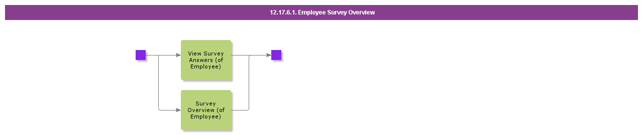 EmployeeSurveyOverview