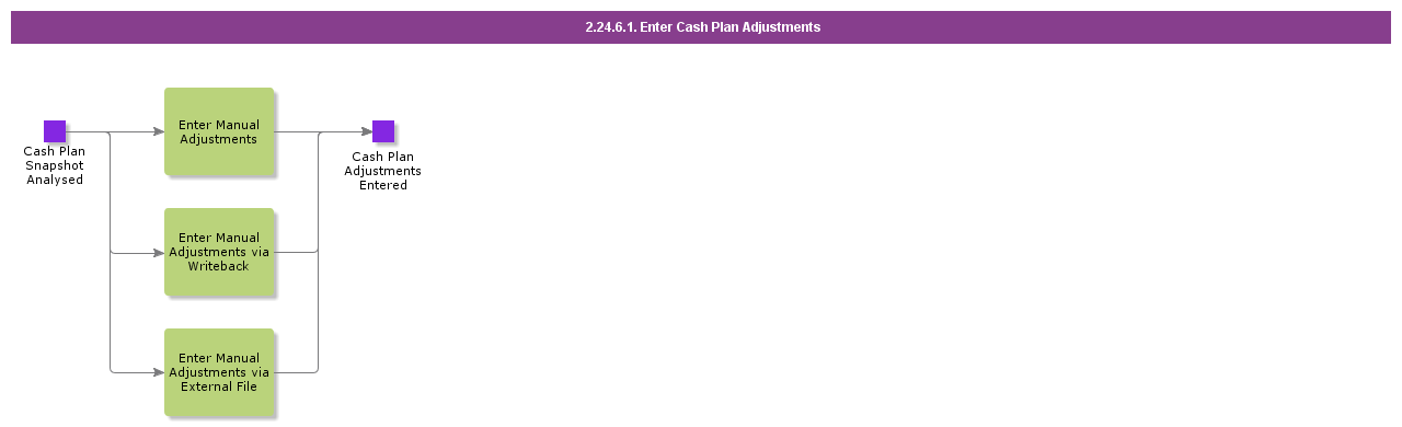 EnterCashPlanAdjustments