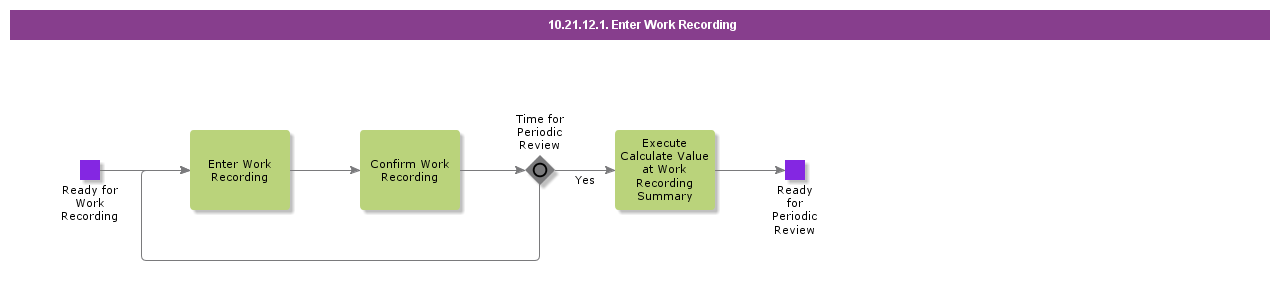 EnterWorkRecording