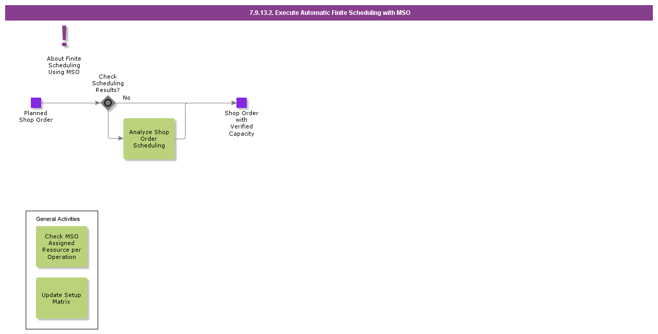 ExecuteAutomaticFiniteSchedulingwithMSO