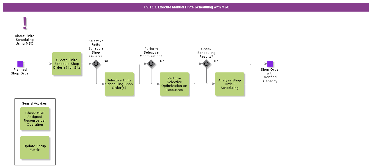 ExecuteManualFiniteSchedulingwithMSO