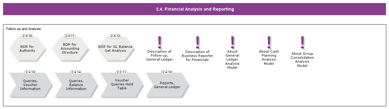 2.4 Financial Analysis And Reporting