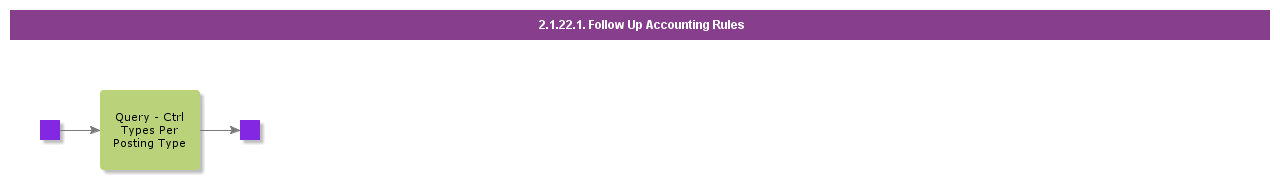 FollowUpAccountingRules