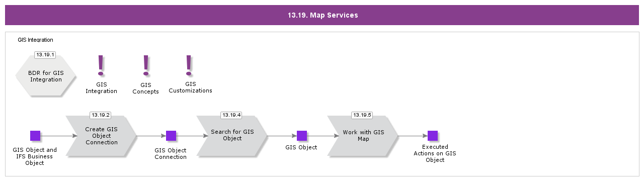 GISMapObjectConnection