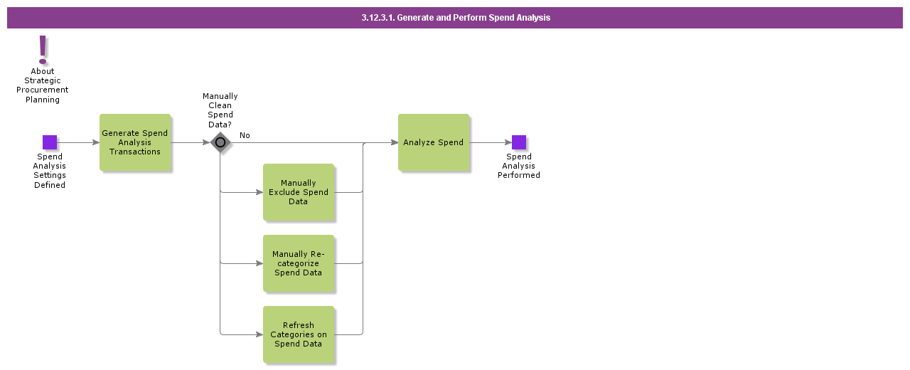 GenerateandPerformSpendAnalysis