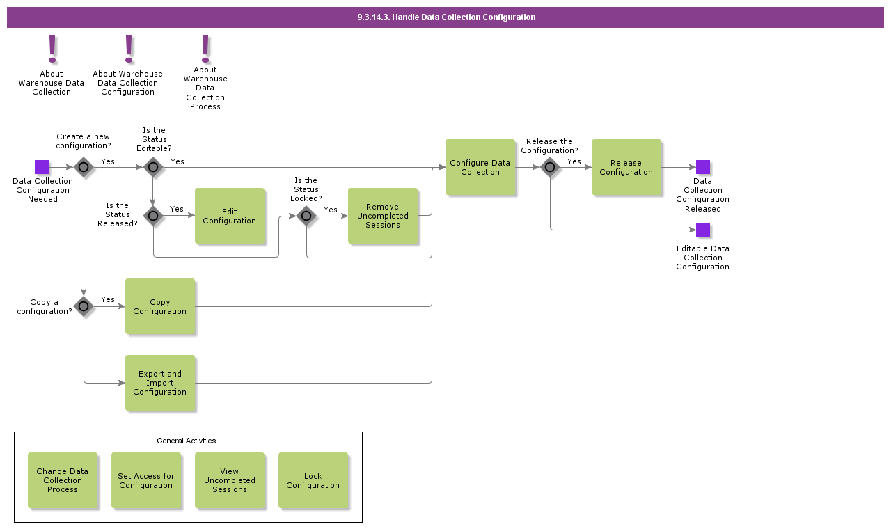 HandleDataCollectionConfiguration