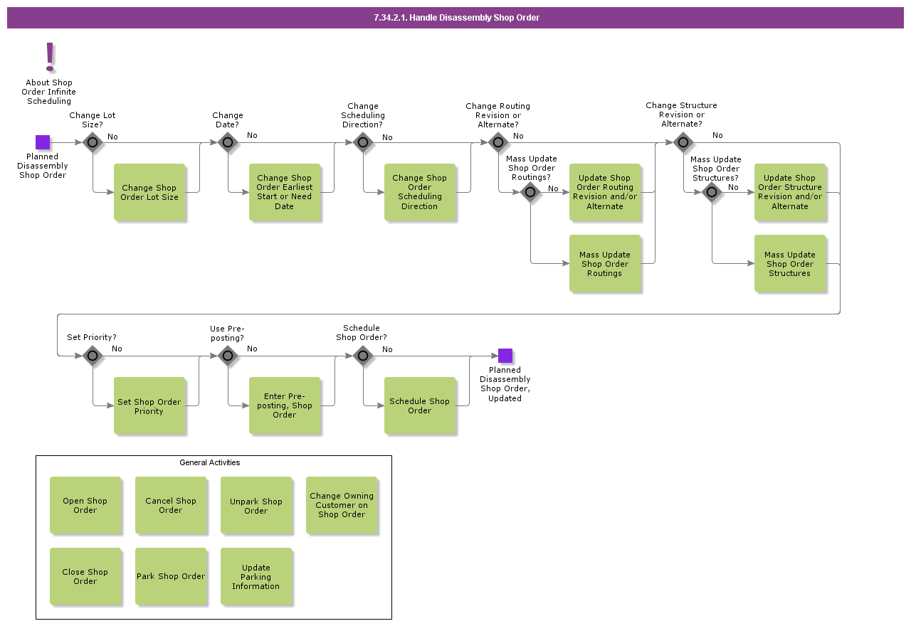 HandleDisassemblyShopOrder