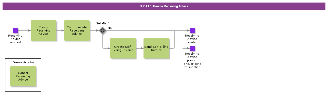 HandleReceivingAdvice