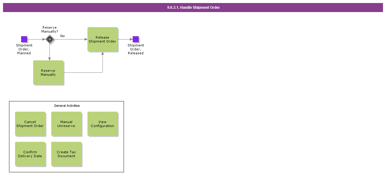 HandleShipmentOrder