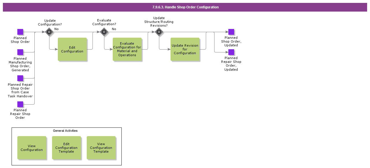 HandleShopOrderConfiguration