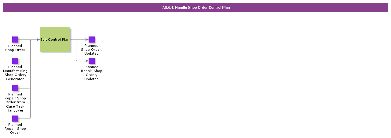 HandleShopOrderControlPlan