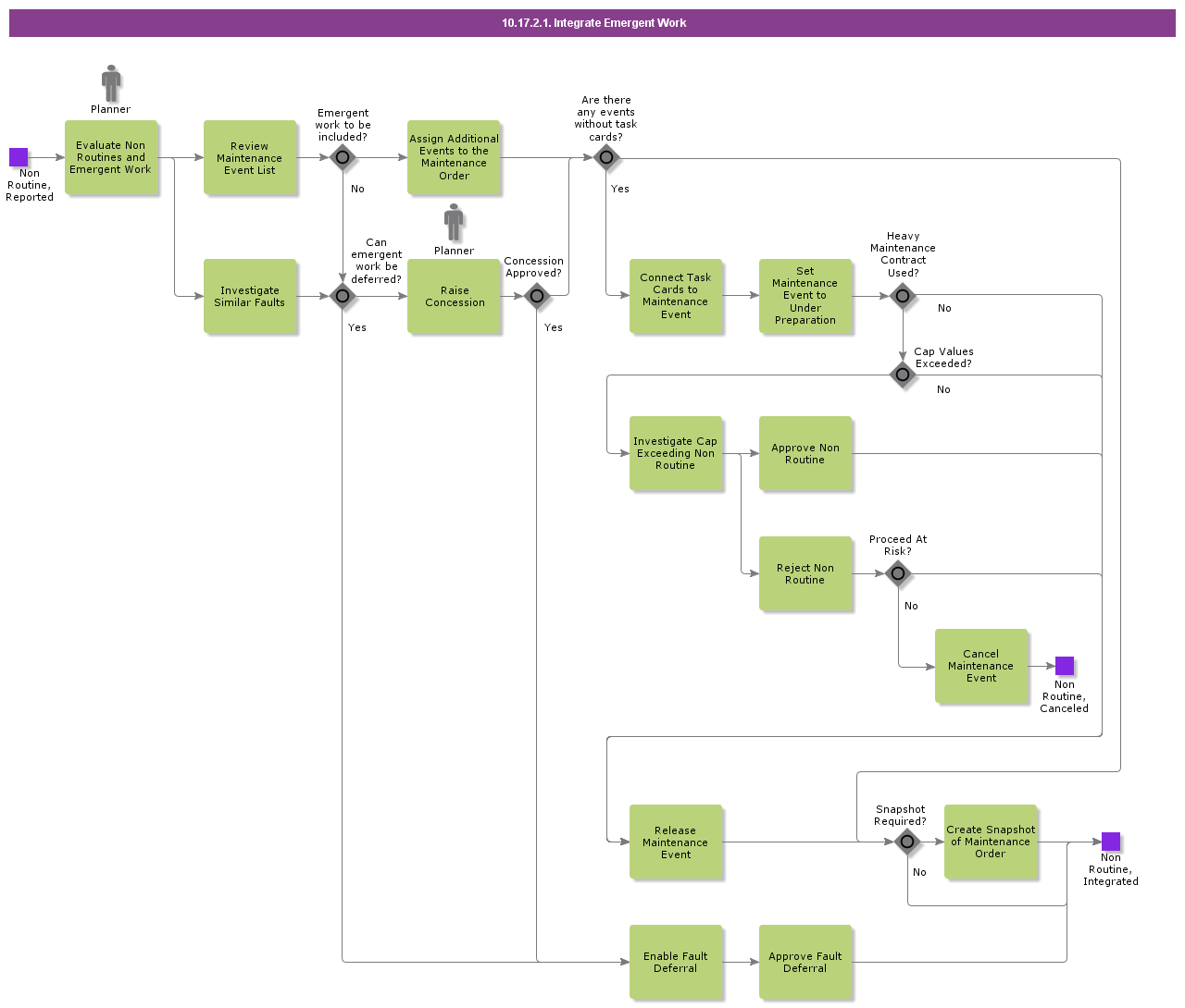 IntegrateEmergentWork