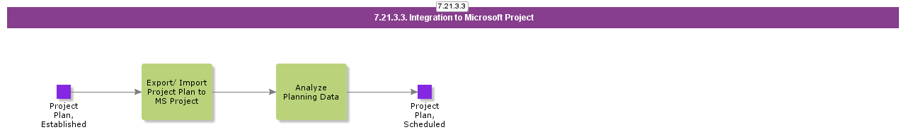 IntegrationtoMicrosoftProject