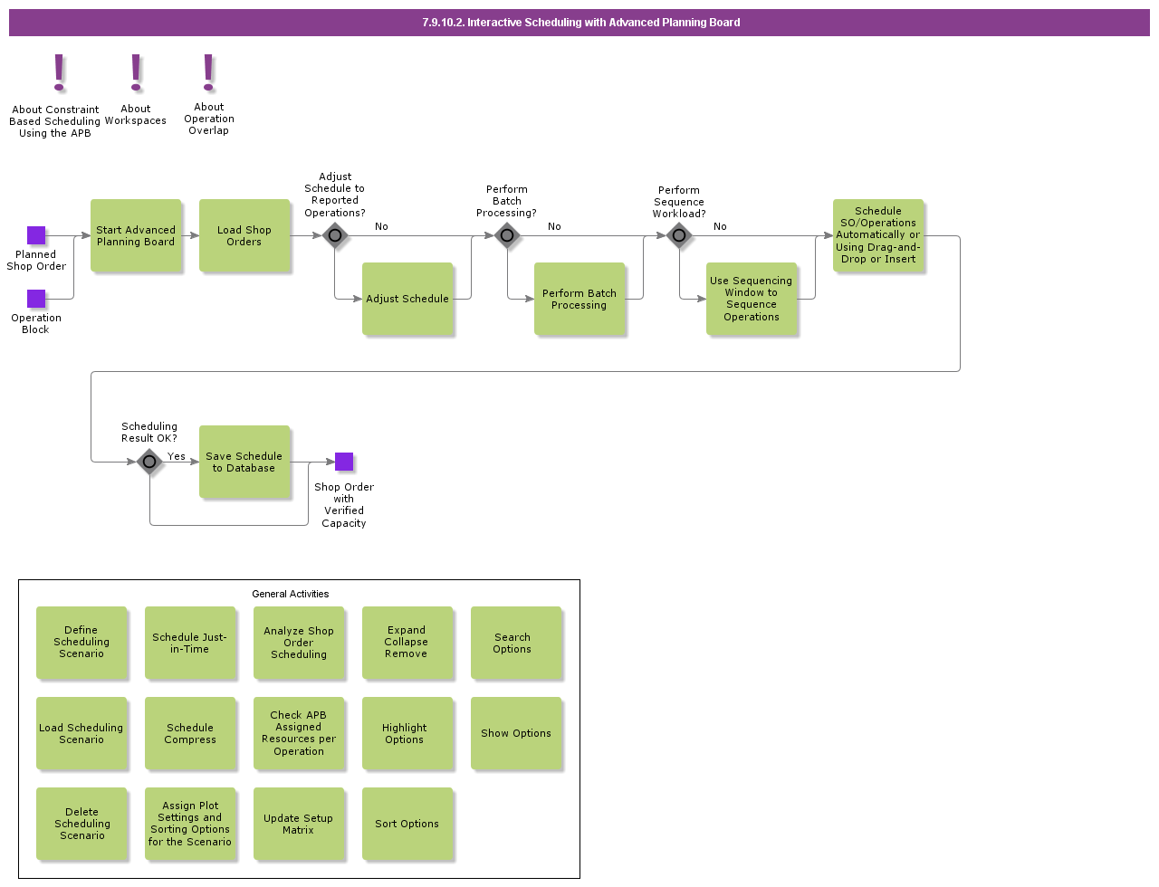 InteractiveSchedulingWithAPB