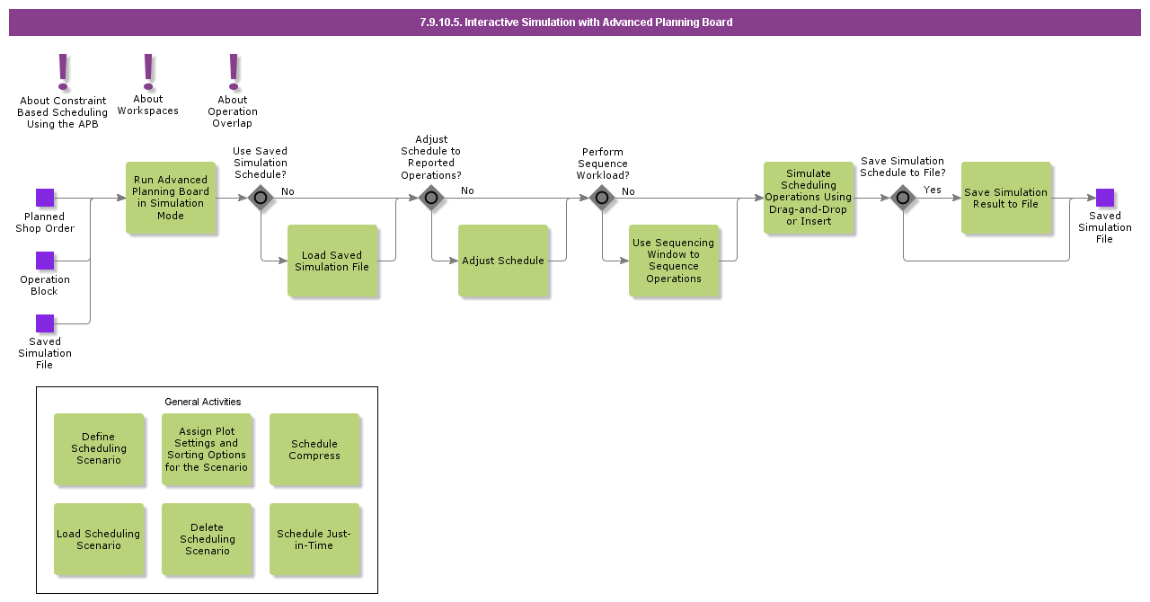 InteractiveSchedulingWithAdvancedPlanningBoard