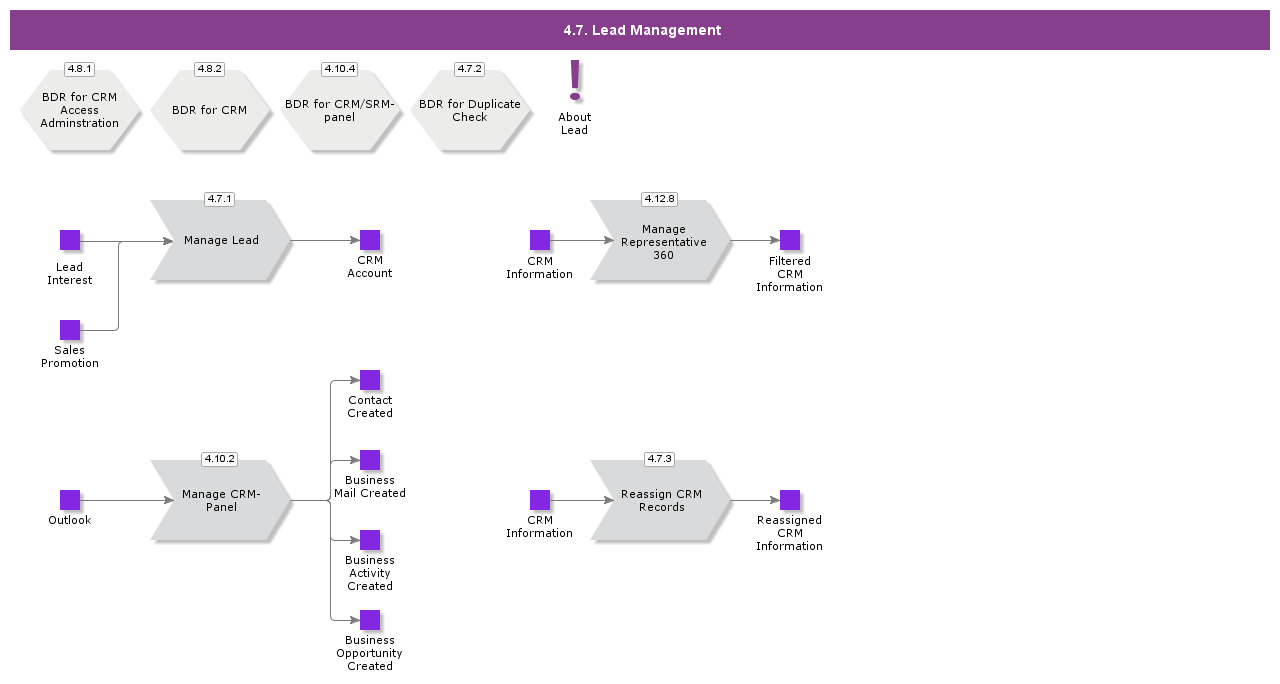 LeadManagement