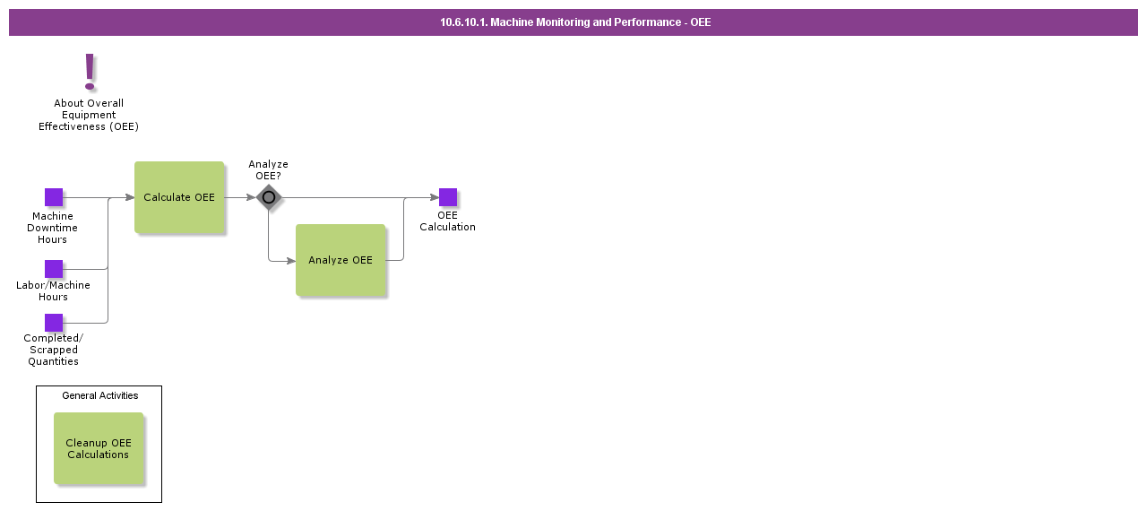 MachineMonitoringandPerformance-OEE