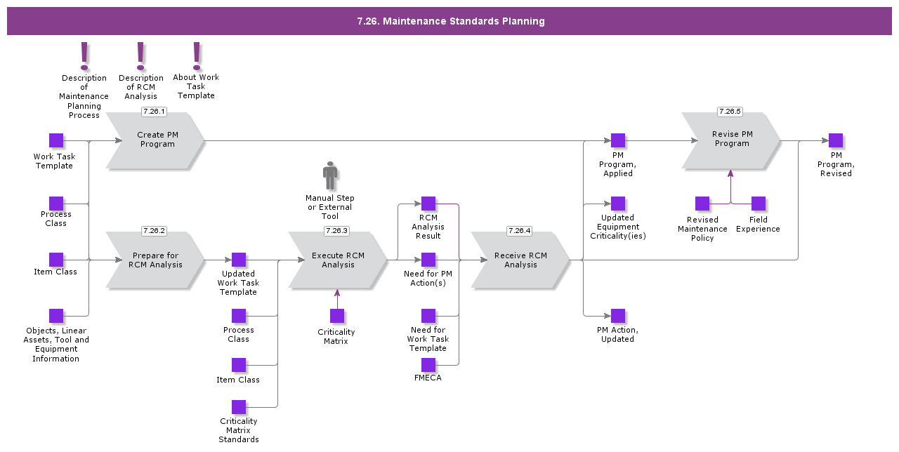 MaintenancePlanning