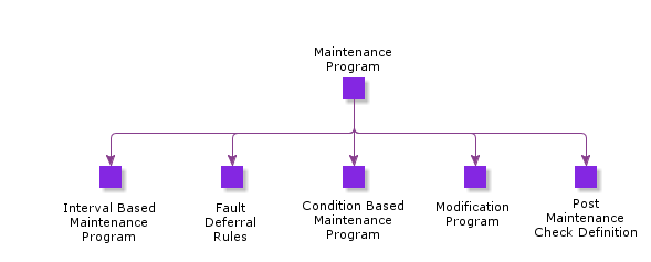 MaintenanceProgram