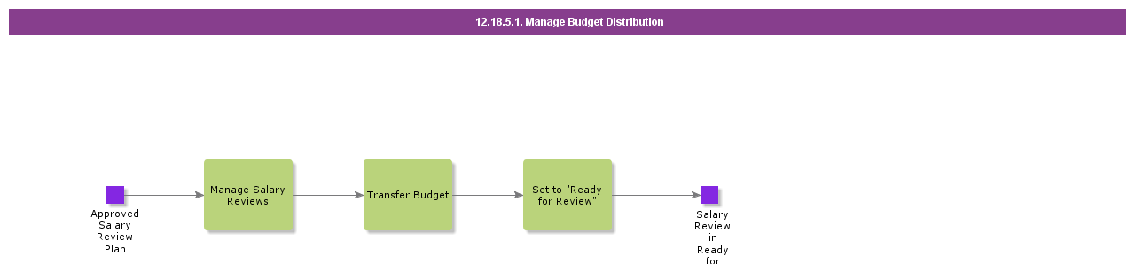 ManageBudgetDistribution