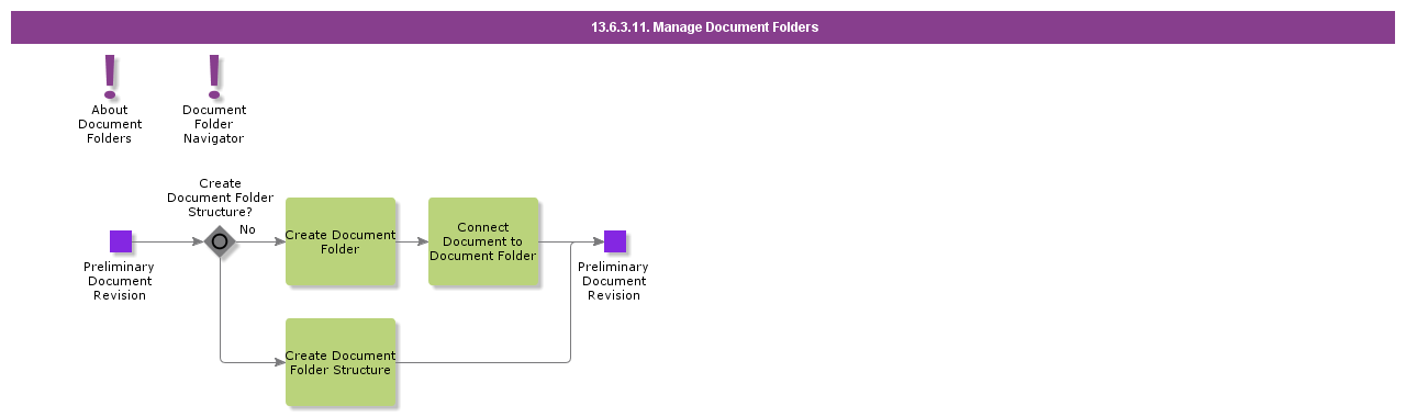 ManageDocumentFolders