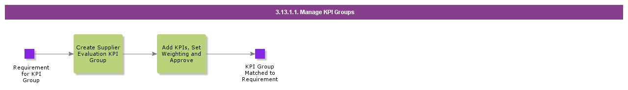 ManageKPIGroups