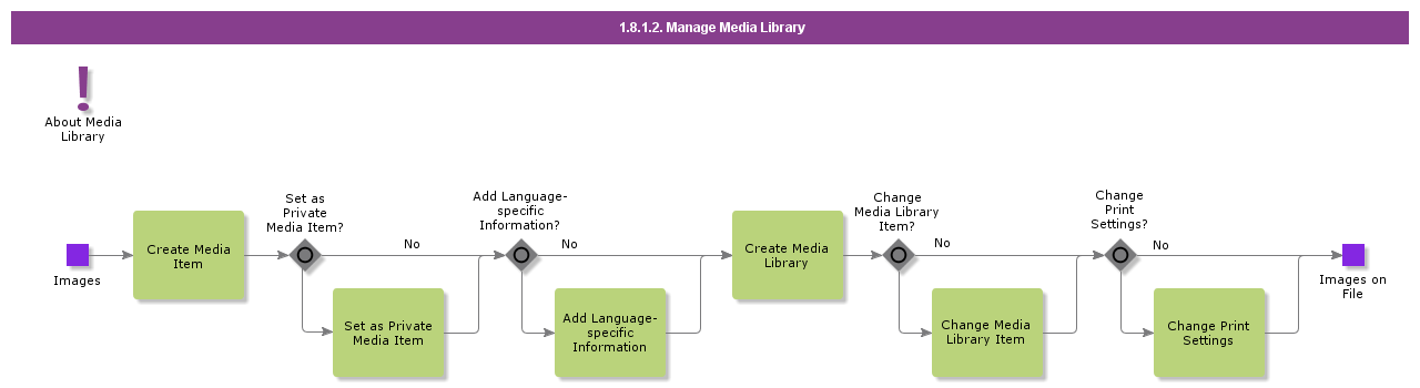 ManageMediaLibrary